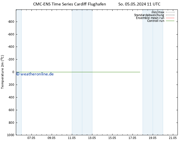 Temperaturkarte (2m) CMC TS Mi 15.05.2024 11 UTC