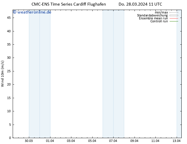 Bodenwind CMC TS So 07.04.2024 11 UTC