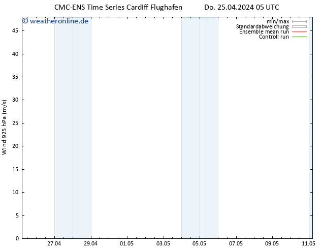 Wind 925 hPa CMC TS Fr 26.04.2024 05 UTC
