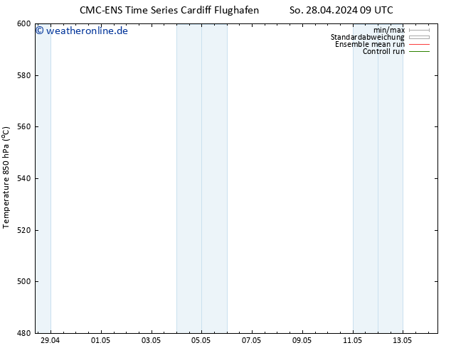 Height 500 hPa CMC TS Mi 08.05.2024 09 UTC