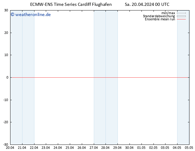 Temp. 850 hPa ECMWFTS So 21.04.2024 00 UTC