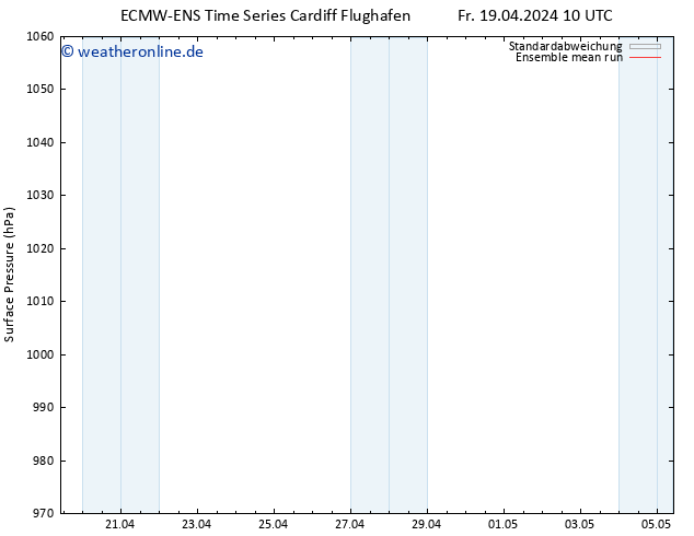 Bodendruck ECMWFTS Sa 20.04.2024 10 UTC