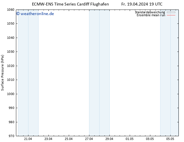 Bodendruck ECMWFTS Mo 22.04.2024 19 UTC