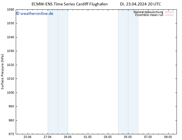 Bodendruck ECMWFTS Mi 24.04.2024 20 UTC