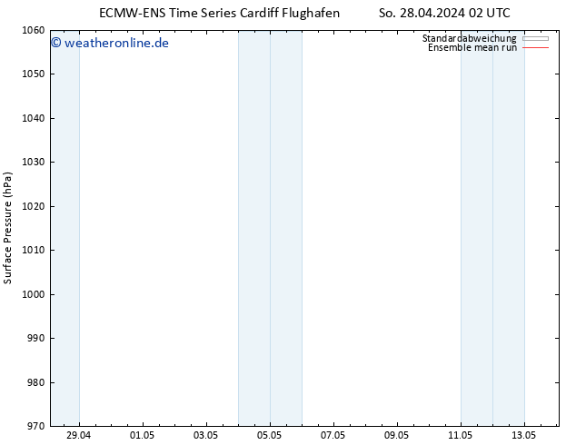 Bodendruck ECMWFTS Sa 04.05.2024 02 UTC