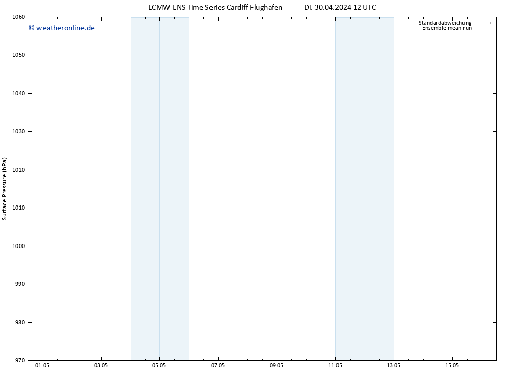 Bodendruck ECMWFTS Fr 10.05.2024 12 UTC