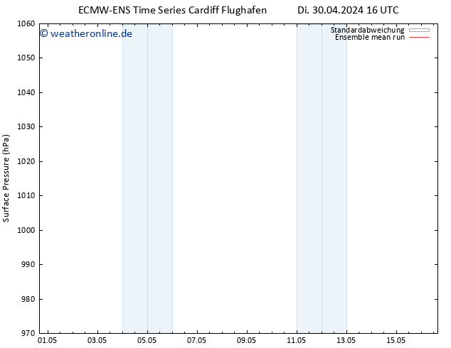 Bodendruck ECMWFTS Fr 10.05.2024 16 UTC