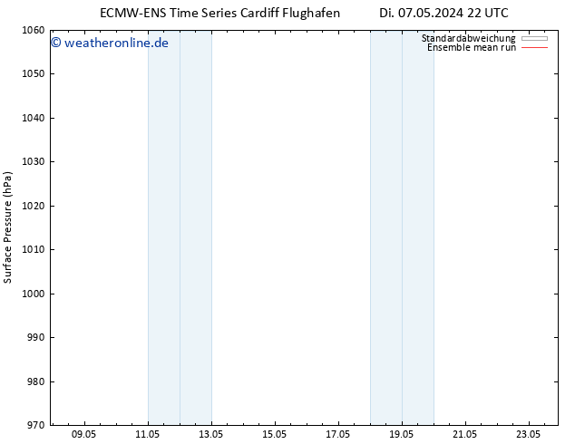 Bodendruck ECMWFTS So 12.05.2024 22 UTC
