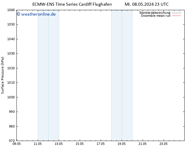 Bodendruck ECMWFTS Sa 18.05.2024 23 UTC