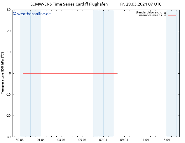 Temp. 850 hPa ECMWFTS Sa 30.03.2024 07 UTC