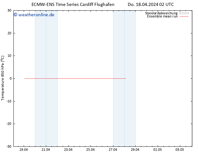 Temp. 850 hPa ECMWFTS Fr 26.04.2024 02 UTC