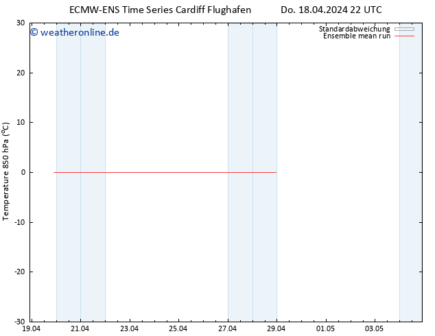 Temp. 850 hPa ECMWFTS Fr 19.04.2024 22 UTC