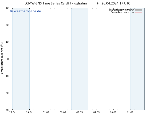 Temp. 850 hPa ECMWFTS Sa 27.04.2024 17 UTC