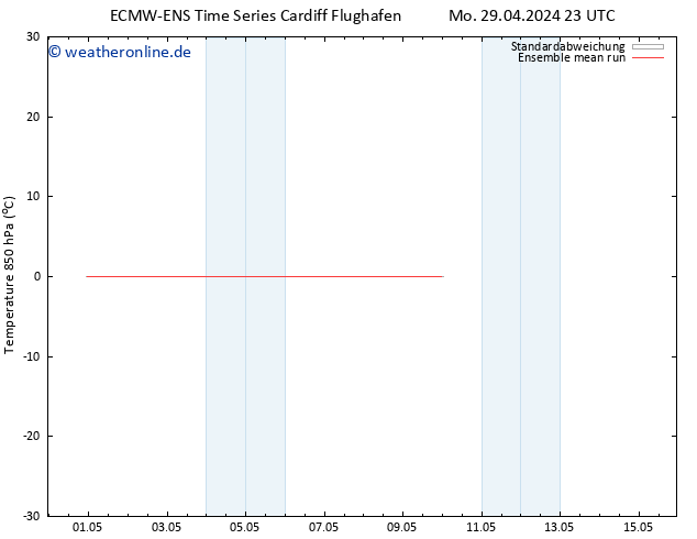 Temp. 850 hPa ECMWFTS Do 09.05.2024 23 UTC