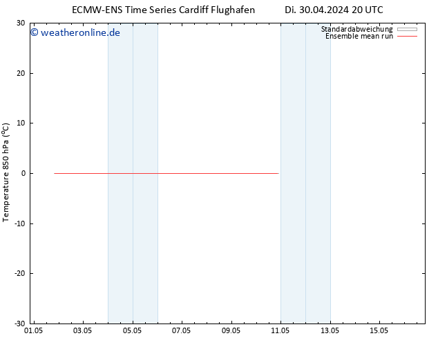 Temp. 850 hPa ECMWFTS Fr 10.05.2024 20 UTC