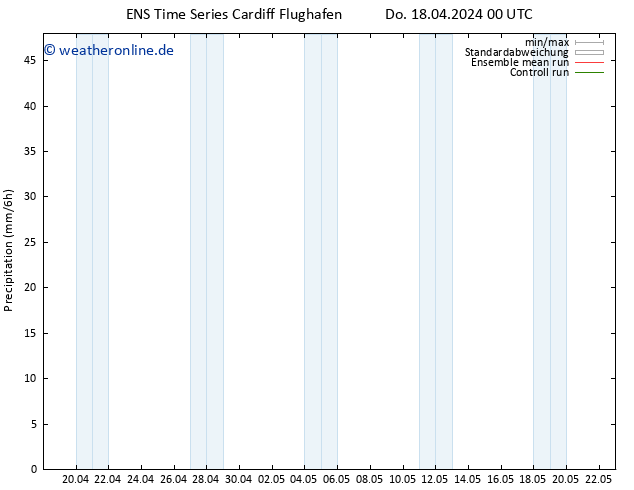 Niederschlag GEFS TS Mi 24.04.2024 00 UTC