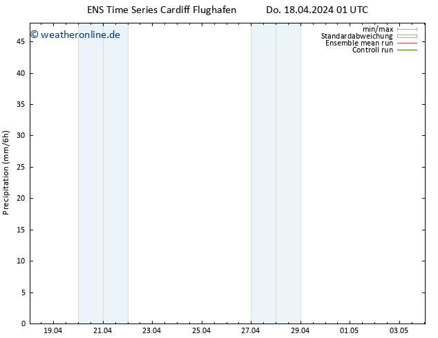 Niederschlag GEFS TS Do 25.04.2024 13 UTC