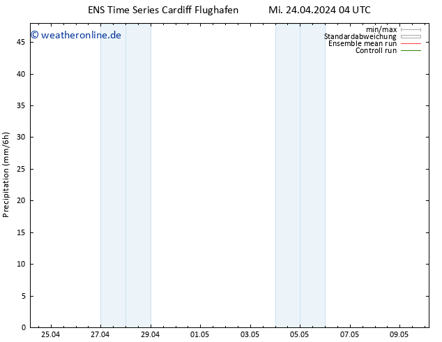Niederschlag GEFS TS Di 30.04.2024 04 UTC