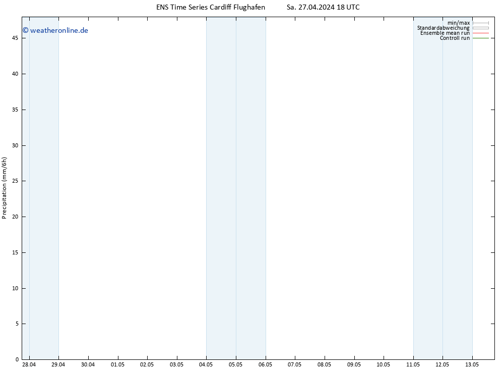 Niederschlag GEFS TS Di 07.05.2024 18 UTC