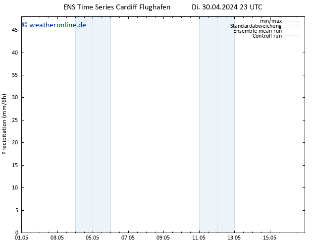 Niederschlag GEFS TS Sa 04.05.2024 05 UTC