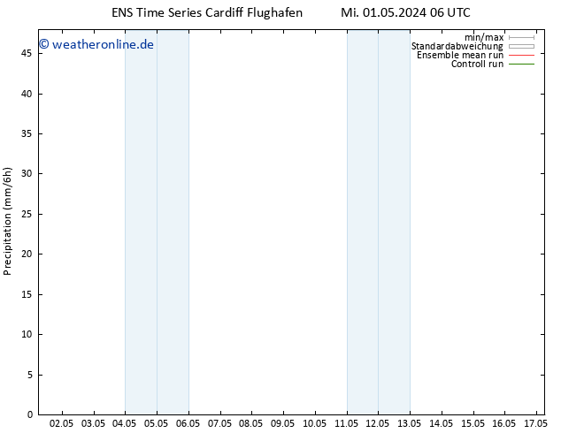 Niederschlag GEFS TS Do 09.05.2024 06 UTC