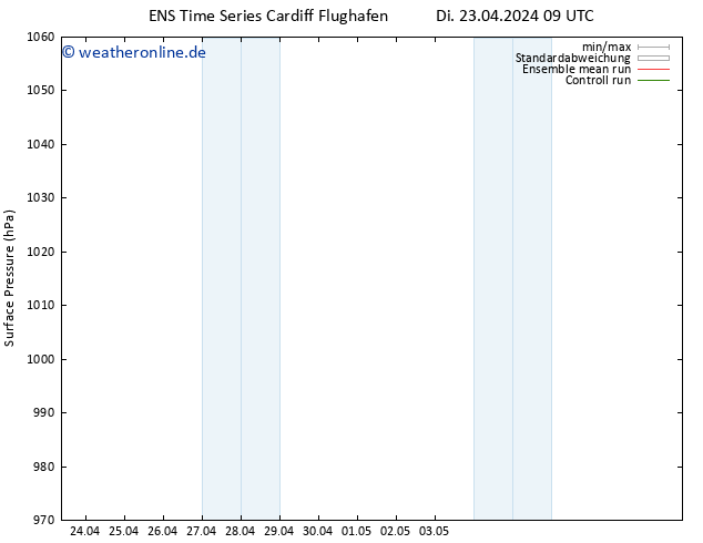 Bodendruck GEFS TS Mi 24.04.2024 15 UTC