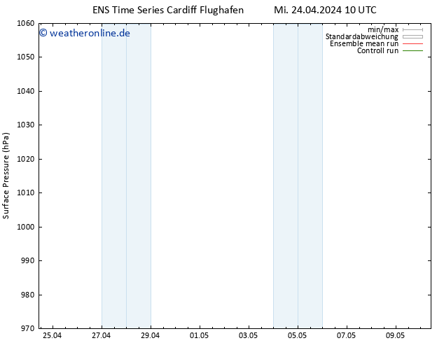 Bodendruck GEFS TS Mi 24.04.2024 22 UTC