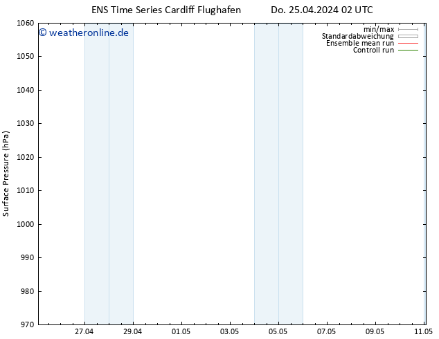 Bodendruck GEFS TS Di 07.05.2024 08 UTC