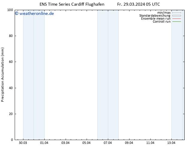 Nied. akkumuliert GEFS TS Fr 29.03.2024 11 UTC