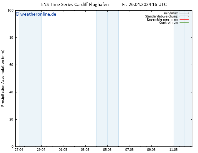 Nied. akkumuliert GEFS TS Fr 26.04.2024 22 UTC