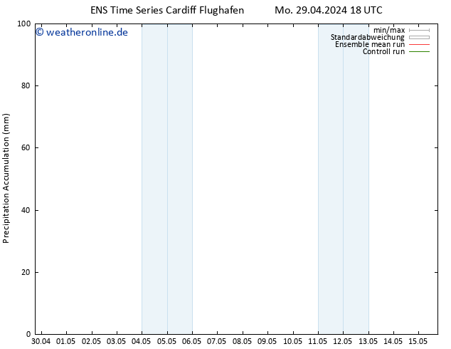 Nied. akkumuliert GEFS TS Di 30.04.2024 06 UTC