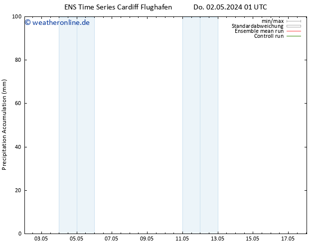 Nied. akkumuliert GEFS TS Sa 18.05.2024 01 UTC