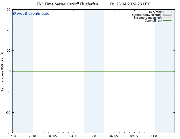 Temp. 850 hPa GEFS TS Sa 27.04.2024 23 UTC
