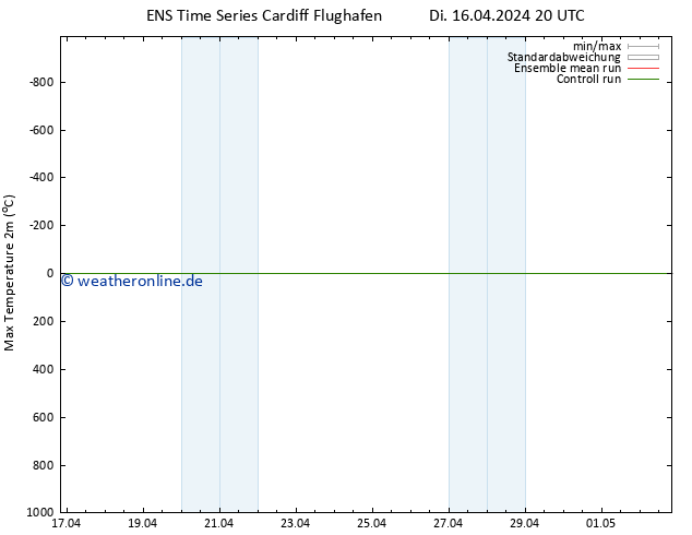 Höchstwerte (2m) GEFS TS Mi 17.04.2024 02 UTC