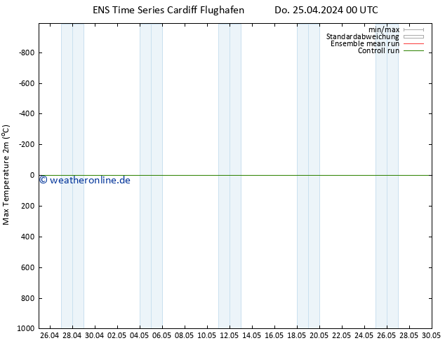 Höchstwerte (2m) GEFS TS Do 25.04.2024 00 UTC