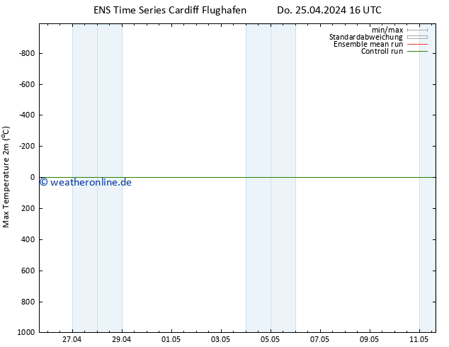 Höchstwerte (2m) GEFS TS Sa 11.05.2024 16 UTC
