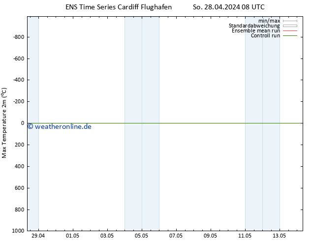 Höchstwerte (2m) GEFS TS Mo 29.04.2024 08 UTC
