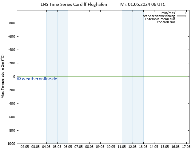 Höchstwerte (2m) GEFS TS Fr 03.05.2024 00 UTC