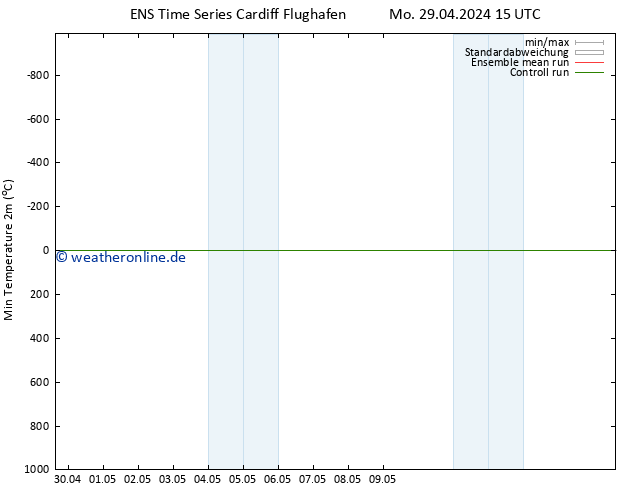 Tiefstwerte (2m) GEFS TS So 05.05.2024 15 UTC