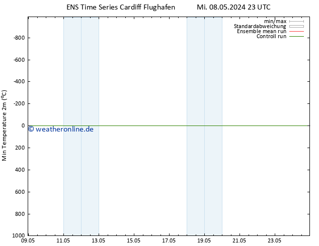 Tiefstwerte (2m) GEFS TS Sa 18.05.2024 23 UTC