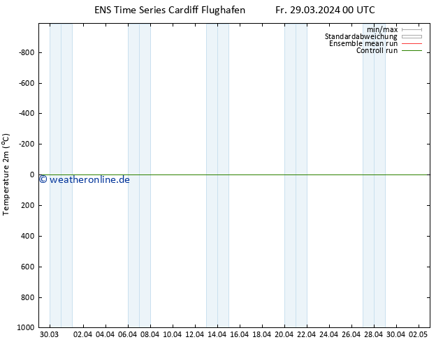 Temperaturkarte (2m) GEFS TS Sa 30.03.2024 00 UTC