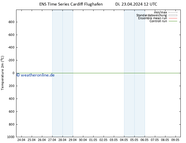 Temperaturkarte (2m) GEFS TS Di 23.04.2024 18 UTC