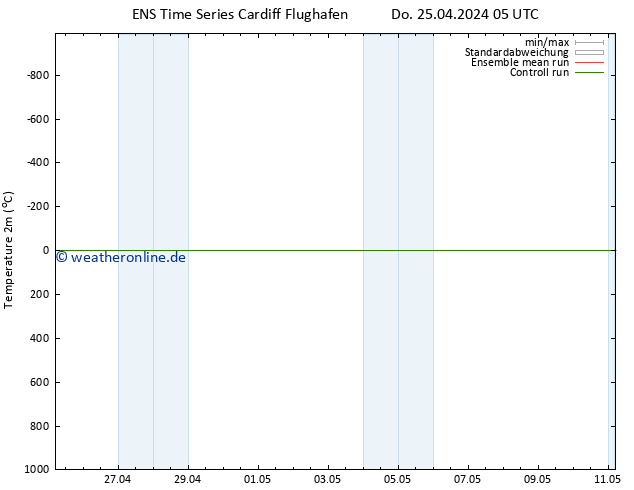 Temperaturkarte (2m) GEFS TS Do 02.05.2024 05 UTC