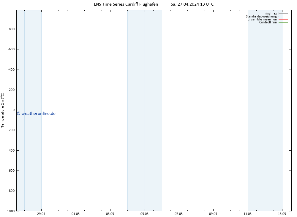 Temperaturkarte (2m) GEFS TS Sa 27.04.2024 19 UTC