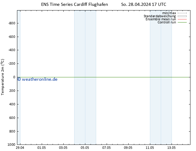 Temperaturkarte (2m) GEFS TS Do 02.05.2024 05 UTC