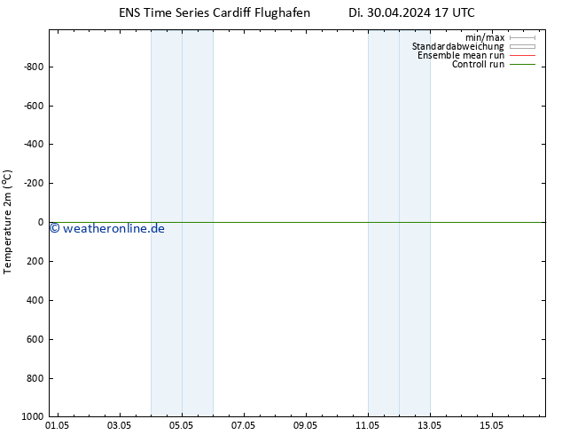 Temperaturkarte (2m) GEFS TS Fr 10.05.2024 17 UTC