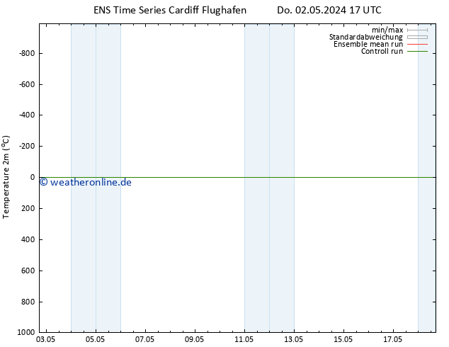 Temperaturkarte (2m) GEFS TS Di 07.05.2024 11 UTC