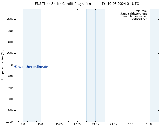 Temperaturkarte (2m) GEFS TS So 26.05.2024 01 UTC