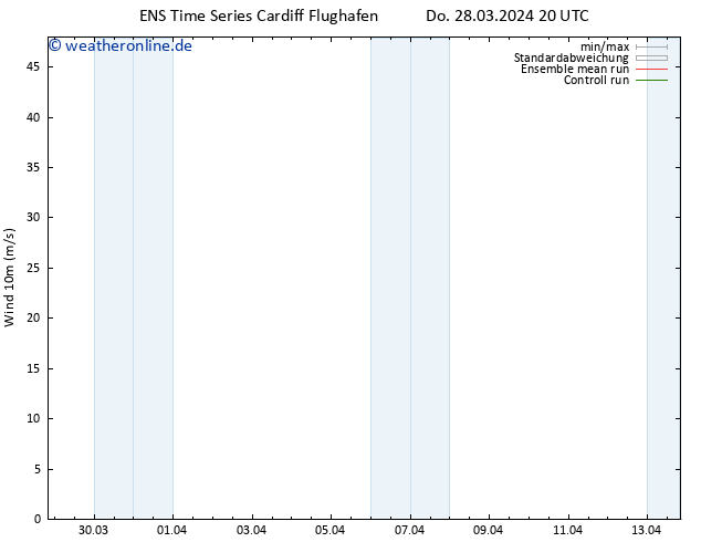 Bodenwind GEFS TS Sa 13.04.2024 20 UTC