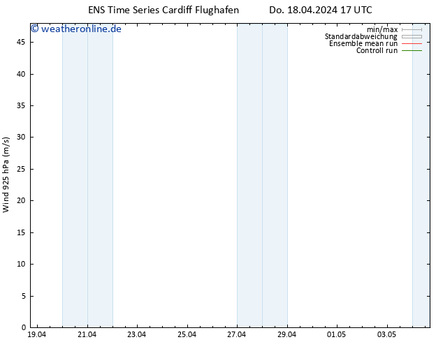 Wind 925 hPa GEFS TS Do 18.04.2024 17 UTC